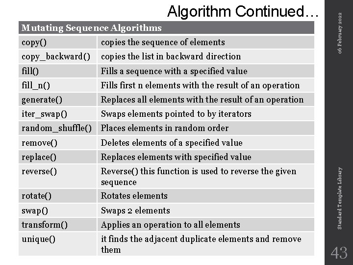 copy() copies the sequence of elements copy_backward() copies the list in backward direction fill()