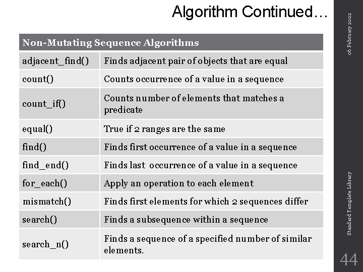 adjacent_find() Finds adjacent pair of objects that are equal count() Counts occurrence of a