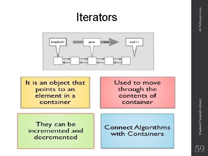 Standard Template Library 06 February 2022 Iterators 59 
