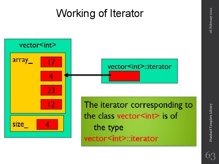 Standard Template Library 06 February 2022 Working of Iterator 63 