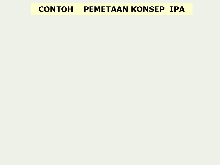 CONTOH PEMETAAN KONSEP IPA 