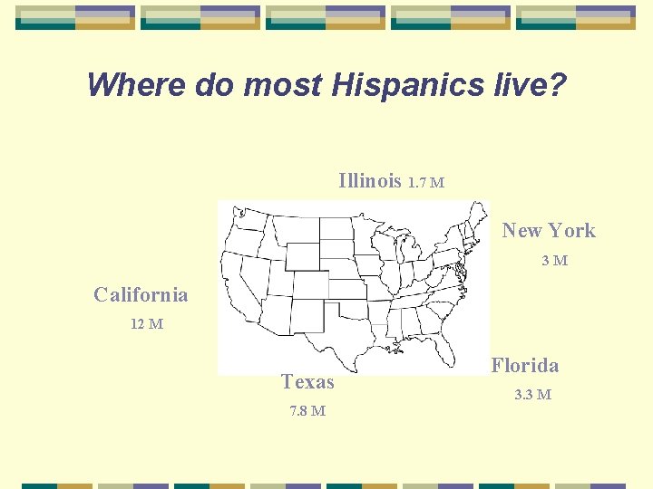 Where do most Hispanics live? Illinois 1. 7 M New York 3 M California
