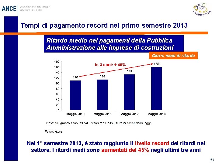 Tempi di pagamento record nel primo semestre 2013 Ritardo medio nei pagamenti della Pubblica