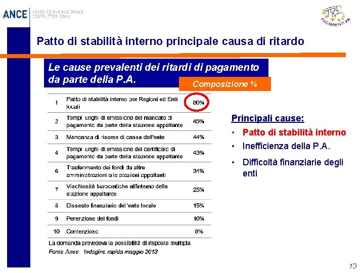 Patto di stabilità interno principale causa di ritardo Le cause prevalenti dei ritardi di