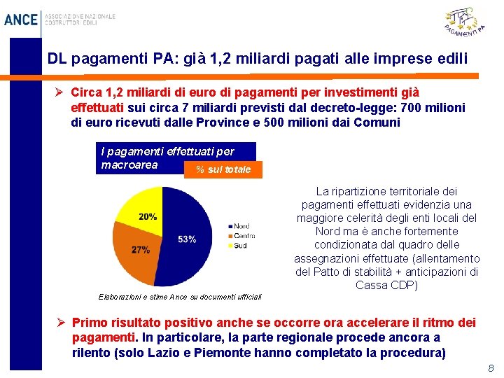 DL pagamenti PA: già 1, 2 miliardi pagati alle imprese edili Ø Circa 1,