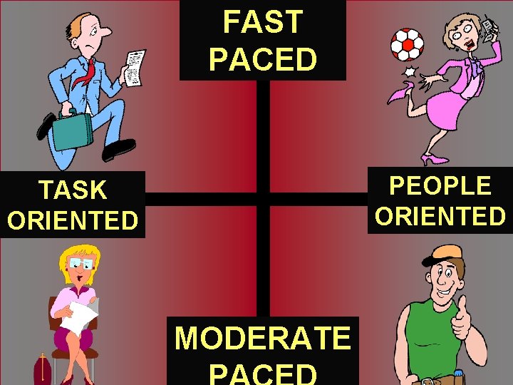 FAST PACED PEOPLE ORIENTED TASK ORIENTED MODERATE 