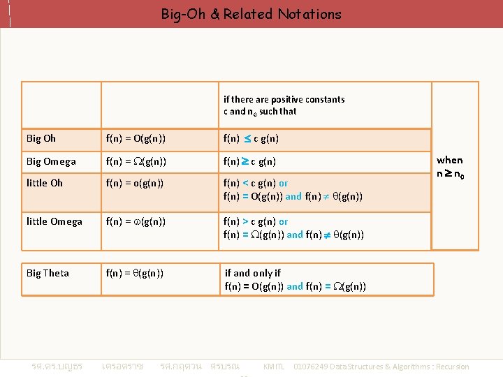 Big-Oh & Related Notations if there are positive constants c and n 0 such