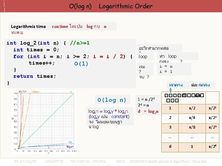 O(log n) Logarithmic time ทเพม Logarithmic Order runtime โตเปน log กบ n int log_2(int