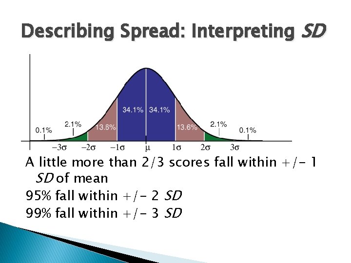 Describing Spread: Interpreting SD A little more than 2/3 scores fall within +/- 1