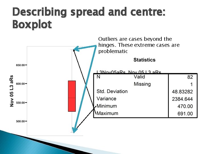 Describing spread and centre: Boxplot Outliers are cases beyond the hinges. These extreme cases