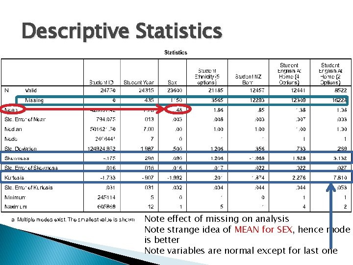 Descriptive Statistics Note effect of missing on analysis Note strange idea of MEAN for