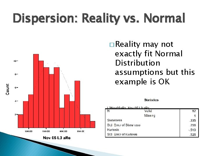 Dispersion: Reality vs. Normal � Reality may not exactly fit Normal Distribution assumptions but