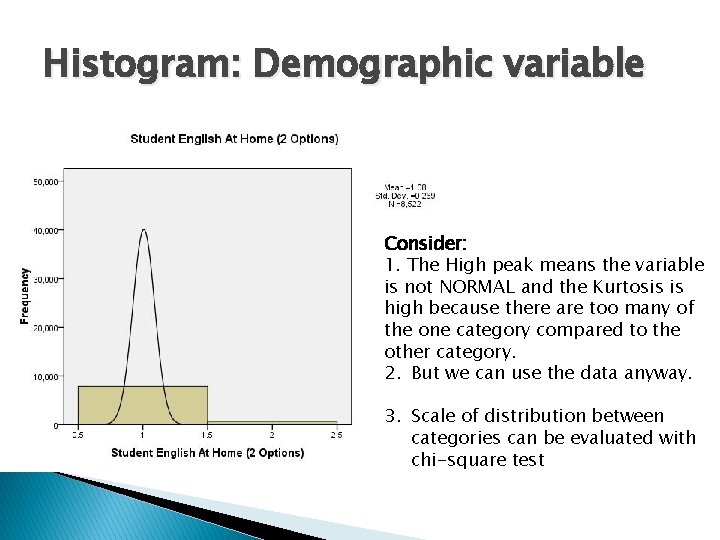 Histogram: Demographic variable Consider: 1. The High peak means the variable is not NORMAL