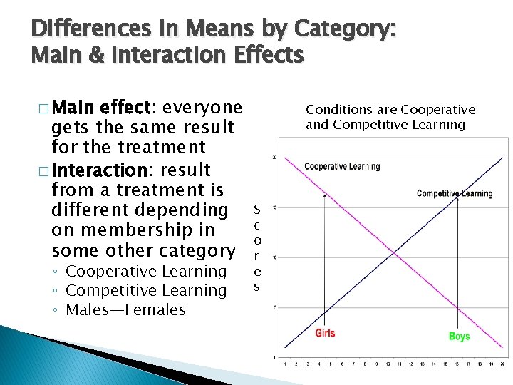 Differences in Means by Category: Main & Interaction Effects � Main effect: everyone gets