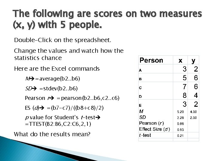 The following are scores on two measures (x, y) with 5 people. Double-Click on