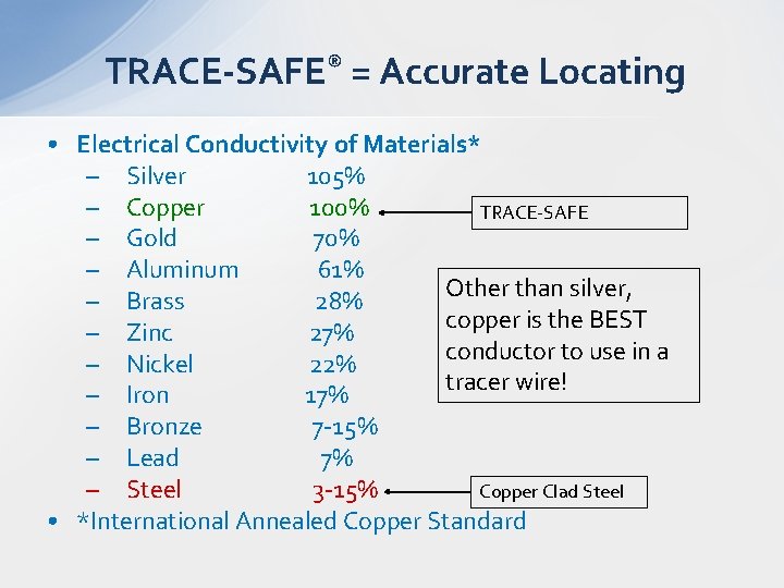 TRACE-SAFE® = Accurate Locating • Electrical Conductivity of Materials* – Silver 105% – Copper