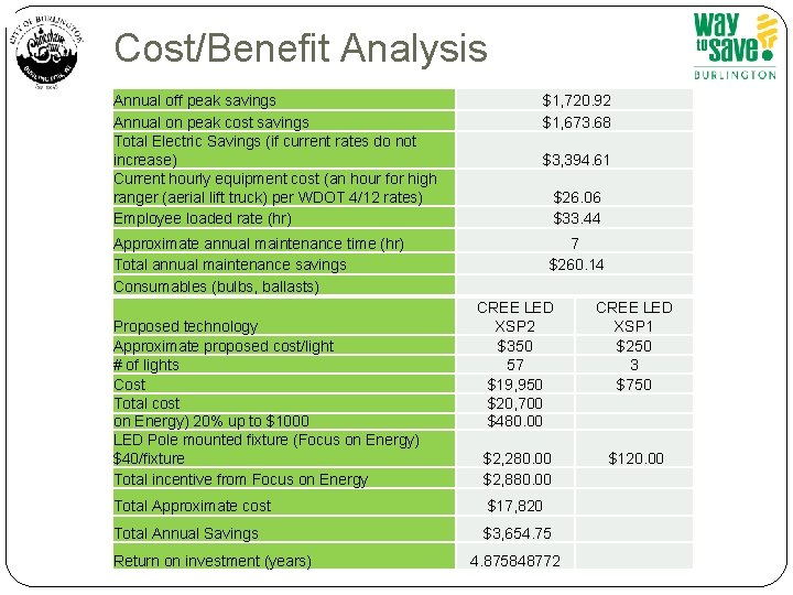 Cost/Benefit Analysis Annual off peak savings Annual on peak cost savings Total Electric Savings