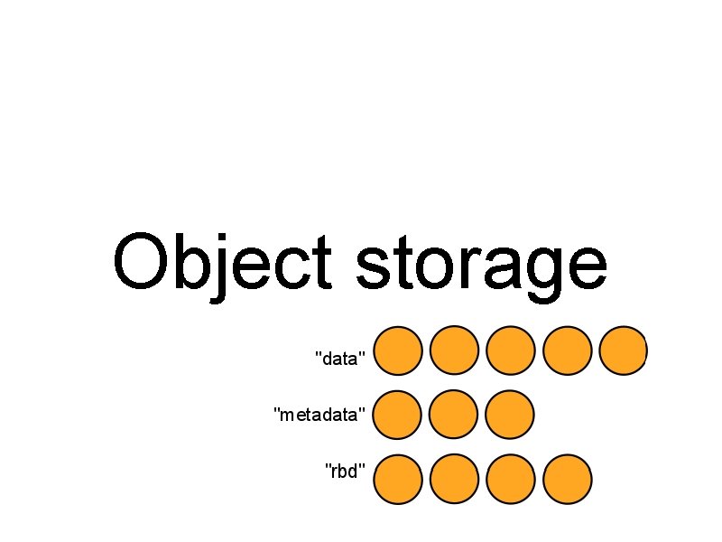 Object storage 