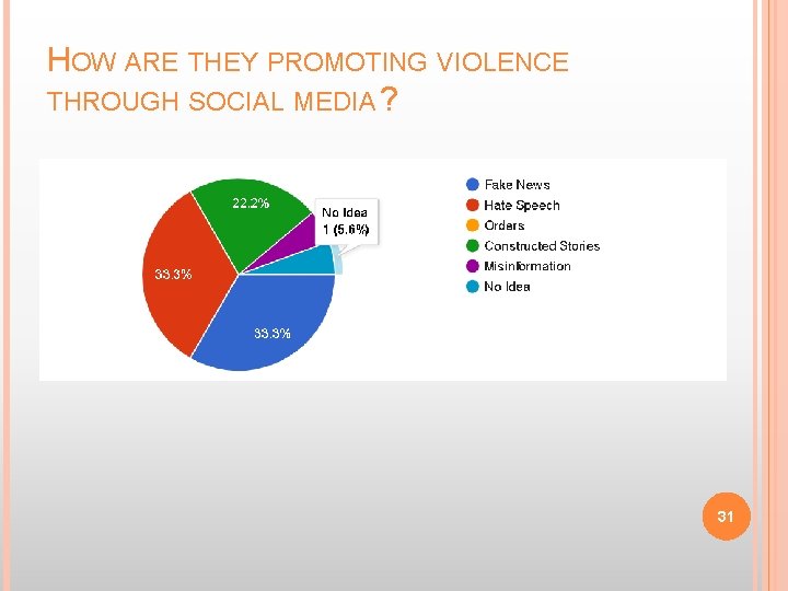 HOW ARE THEY PROMOTING VIOLENCE THROUGH SOCIAL MEDIA ? 31 