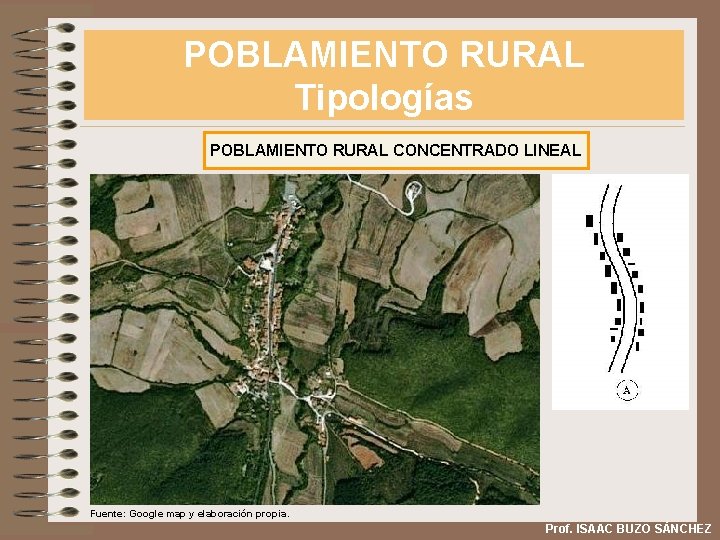 POBLAMIENTO RURAL Tipologías POBLAMIENTO RURAL CONCENTRADO LINEAL Fuente: Google map y elaboración propia. Prof.