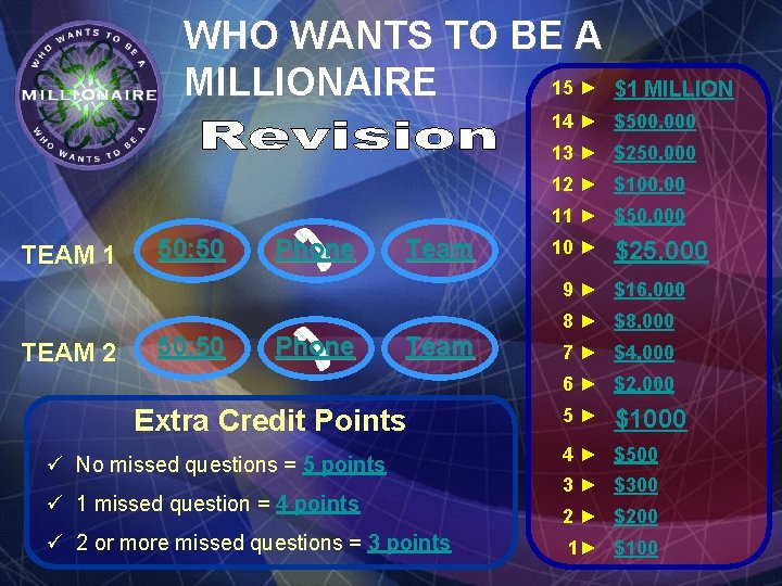 WHO WANTS TO BE A 15 ► $1 MILLIONAIRE 14 ► $500, 000 13