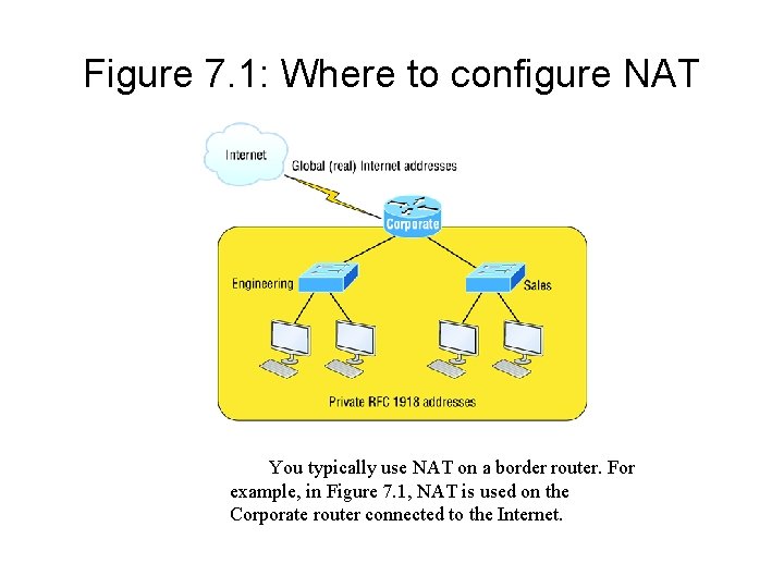 Figure 7. 1: Where to configure NAT You typically use NAT on a border