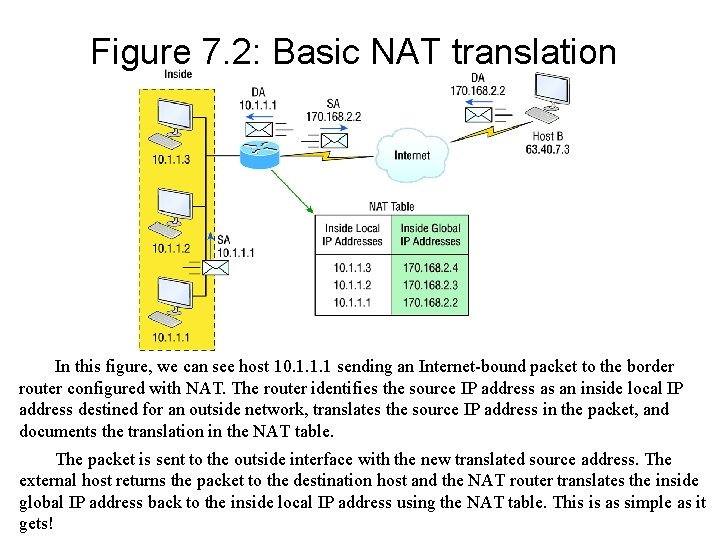 Figure 7. 2: Basic NAT translation In this figure, we can see host 10.