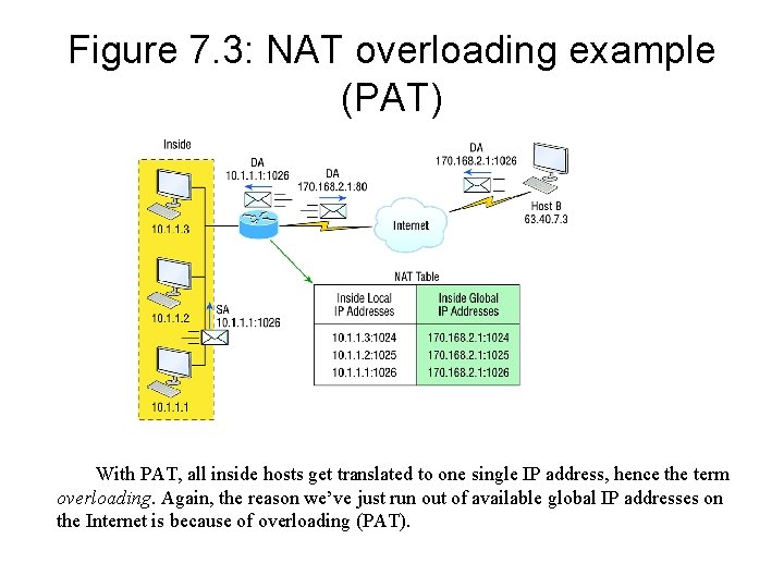 Figure 7. 3: NAT overloading example (PAT) With PAT, all inside hosts get translated