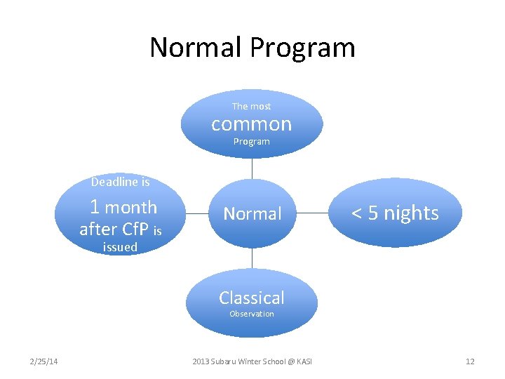 Normal Program The most common Program Deadline is 1 month after Cf. P is