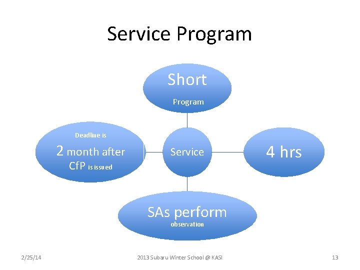 Service Program Short Program Deadline is 2 month after Cf. P is issued Service