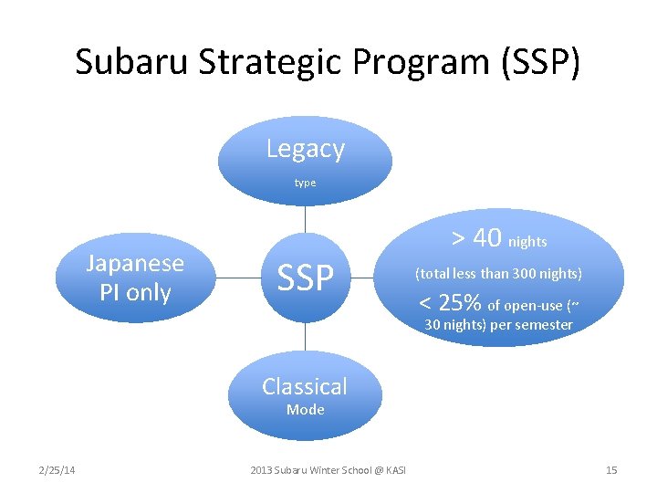 Subaru Strategic Program (SSP) Legacy type Japanese PI only SSP > 40 nights (total