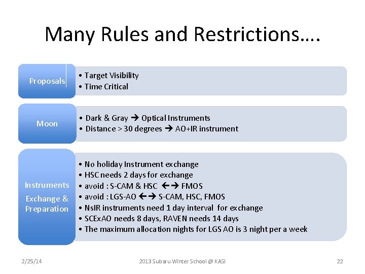 Many Rules and Restrictions…. Proposals Moon • Target Visibility • Time Critical • Dark