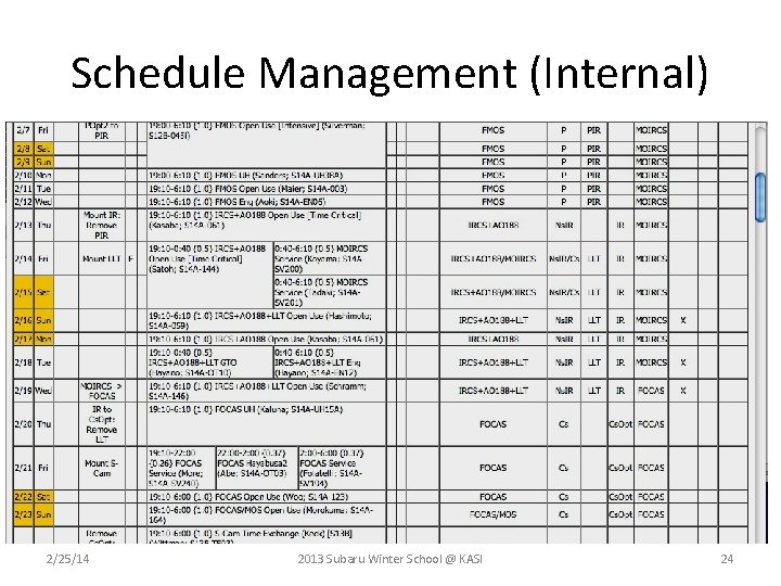 Schedule Management (Internal) 2/25/14 2013 Subaru Winter School @ KASI 24 