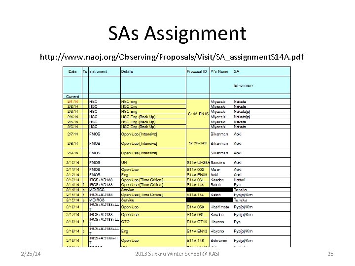 SAs Assignment http: //www. naoj. org/Observing/Proposals/Visit/SA_assignment. S 14 A. pdf 2/25/14 2013 Subaru Winter