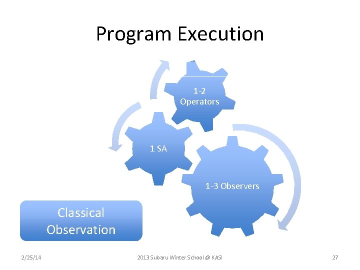 Program Execution 1 -2 Operators 1 SA 1 -3 Observers Classical Observation 2/25/14 2013