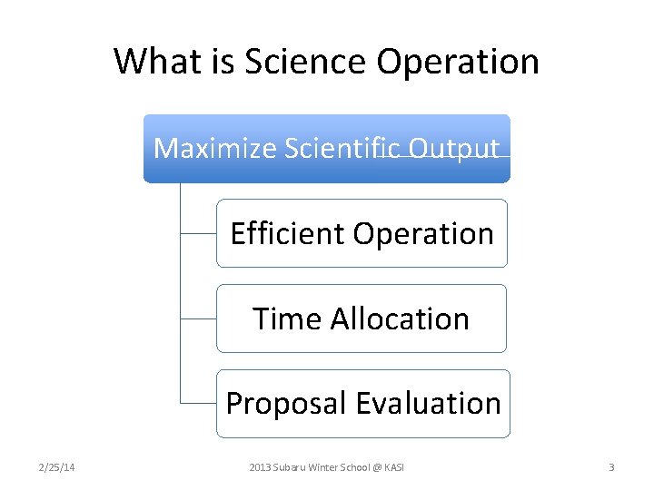 What is Science Operation Maximize Scientific Output Efficient Operation Time Allocation Proposal Evaluation 2/25/14