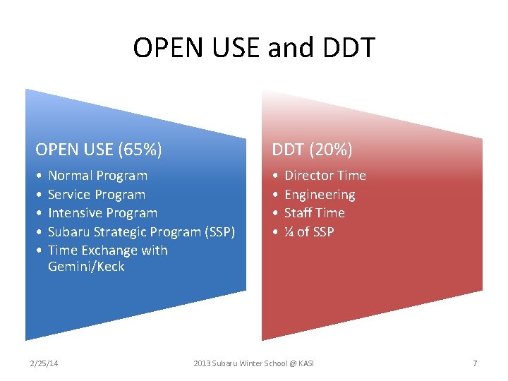 OPEN USE and DDT OPEN USE (65%) DDT (20%) • • • Normal Program