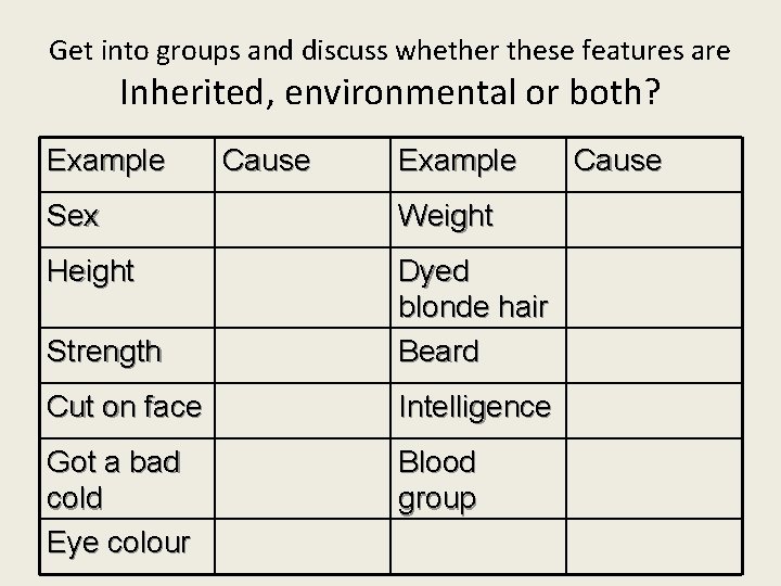 Get into groups and discuss whether these features are Inherited, environmental or both? Example