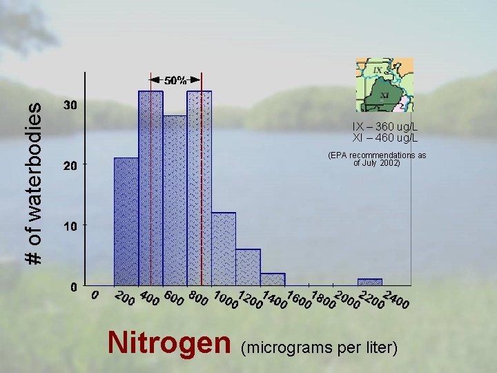 # of waterbodies IX – 360 ug/L XI – 460 ug/L (EPA recommendations as