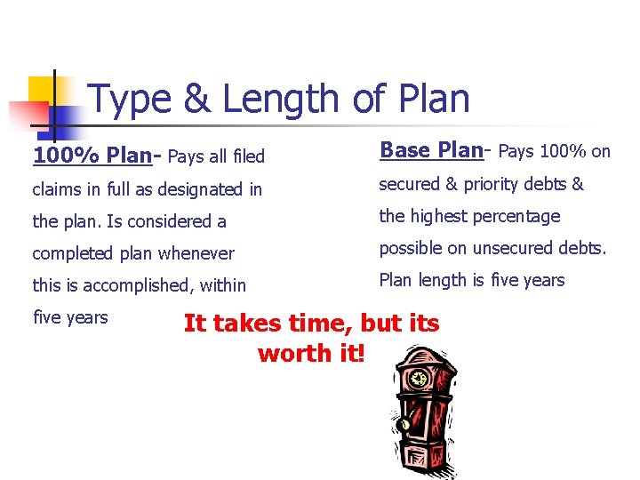 Type & Length of Plan 100% Plan- Pays all filed Base Plan- Pays 100%