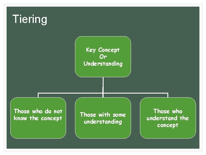 Tiering Key Concept Or Understanding Those who do not know the concept Those with