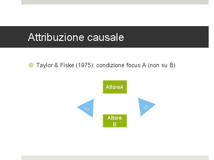Attribuzione causale Taylor & Fiske (1975): condizione focus A (non su B) Attore. A
