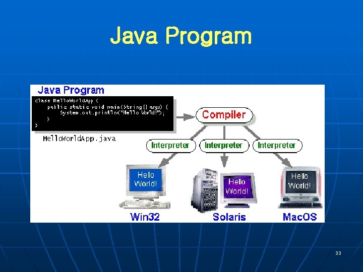 Java Program 33 