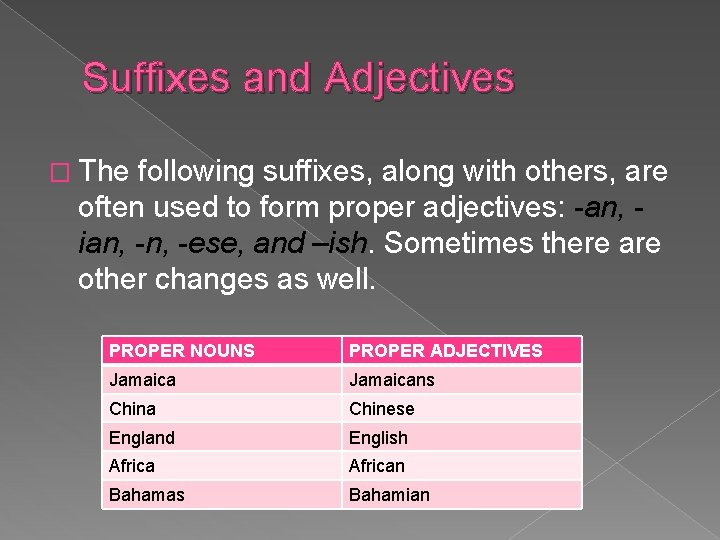 Suffixes and Adjectives � The following suffixes, along with others, are often used to