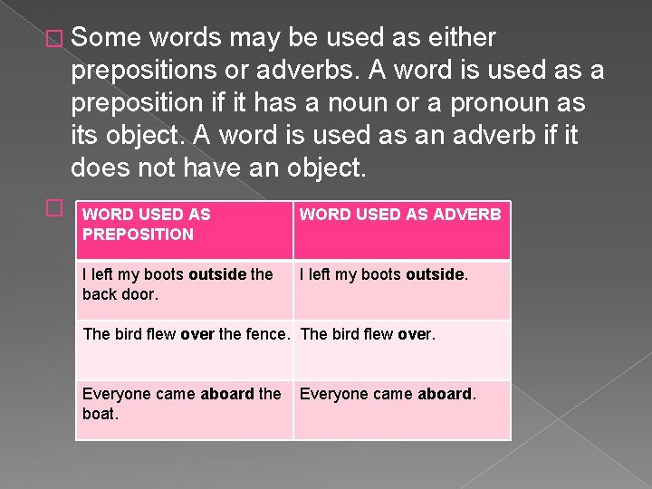 � Some words may be used as either prepositions or adverbs. A word is
