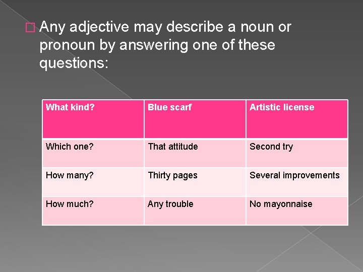 � Any adjective may describe a noun or pronoun by answering one of these