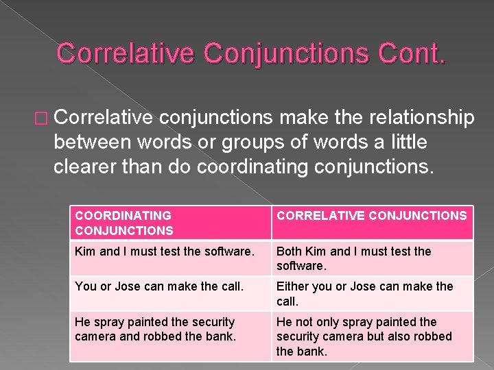 Correlative Conjunctions Cont. � Correlative conjunctions make the relationship between words or groups of