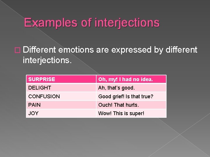 Examples of interjections � Different emotions are expressed by different interjections. SURPRISE Oh, my!