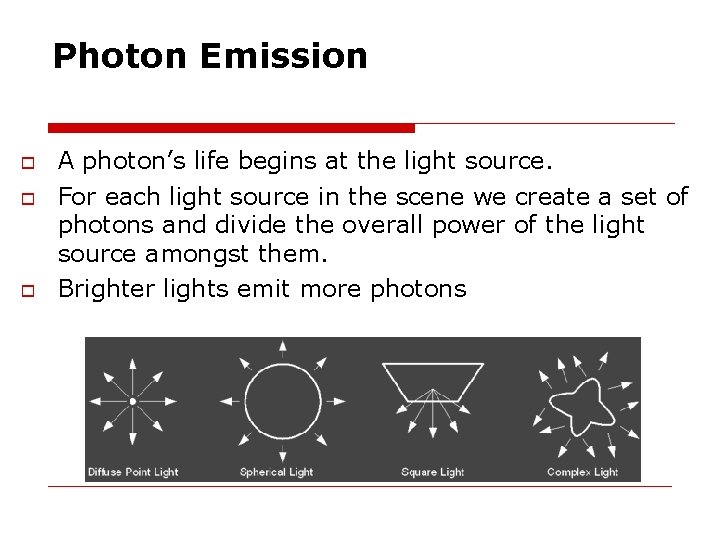 Photon Emission A photon’s life begins at the light source. For each light source