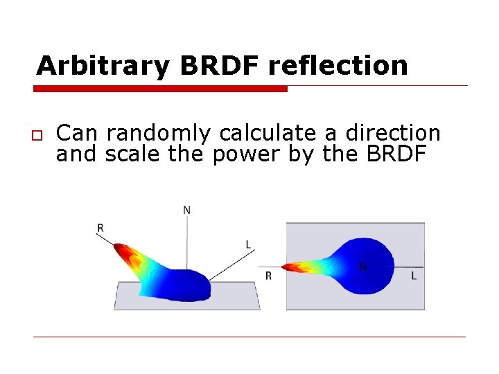 Arbitrary BRDF reflection Can randomly calculate a direction and scale the power by the